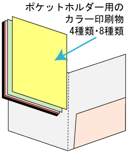 �|�P�b�g�z���_�[�p�̈����