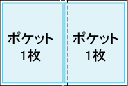 �N���A�|�P�b�g�z���_�[(���o�C���_�[)�@�|�P�b�g�̖���