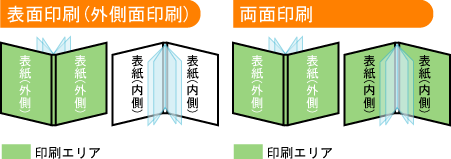 �N���A�|�P�b�g�z���_�[(���o�C���_�[)�̈����