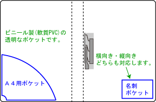 �o�C���_�[�E�t�@�C���̃|�P�b�g���H