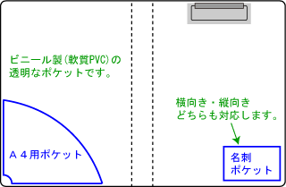 �o�C���_�[�E�t�@�C���̃|�P�b�g���H