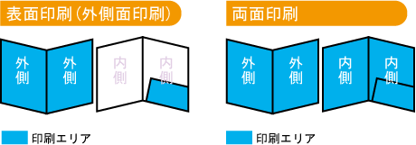 �|�P�b�g�z���_�[�̈������镔��