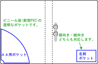 バインダー・ファイルのポケット加工
