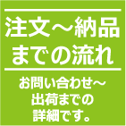 お問い合わせから出荷までの流れ